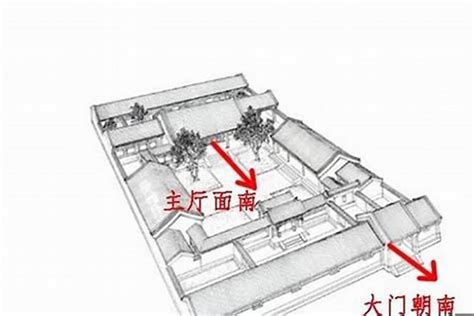 坐南朝北生肖|坐南朝北建筑利弊及适宜生肖分析